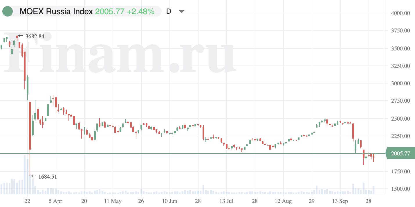 Инвесторы покупают бумаги Распадской и Мечела
